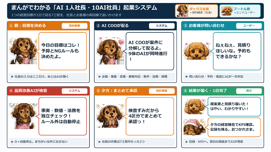 1人社長・10 AI社員マンガ資料の表紙