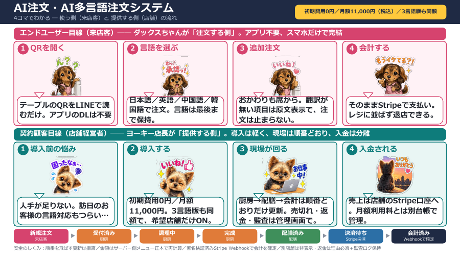 AI注文・多言語注文マンガ資料の表紙
