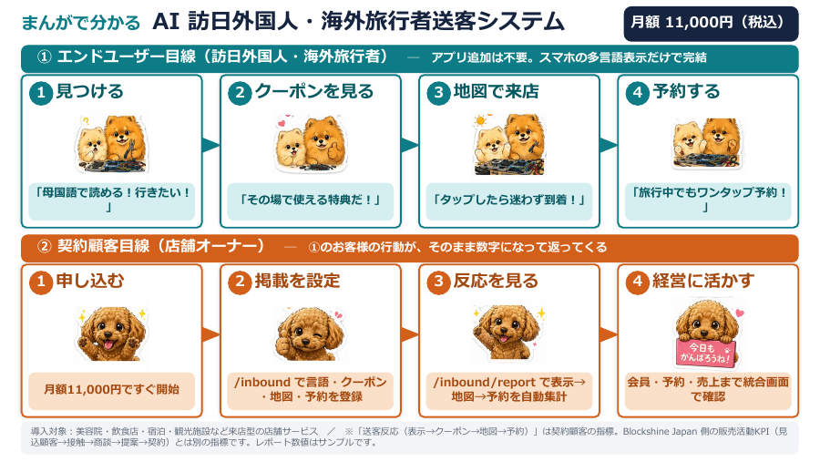 訪日客・海外旅行者送客マンガ資料の表紙